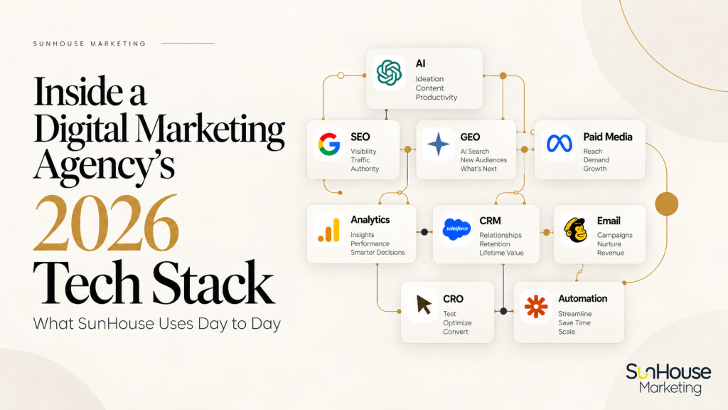 SunHouse Marketing 2026 digital marketing tech stack infographic showing AI, SEO, GEO, paid media, analytics, CRM, email, CRO and automation tools